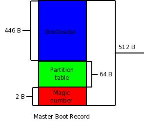 master-boot-record